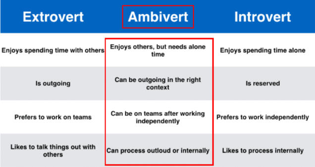 Ambivert